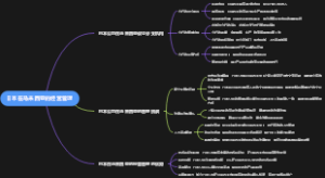 日本在马来西亚的经营管理