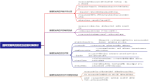 国际贸易风险防范及控制对策探讨