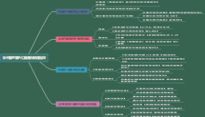 论中国巨额外汇储备的制度压抑