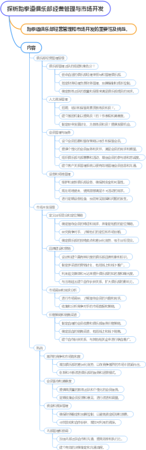 探析跆拳道俱乐部经营管理与市场开发