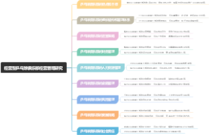 经营型乒乓球俱乐部经营管理研究