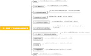 一带一路背景下广东省跨境电商发展研究