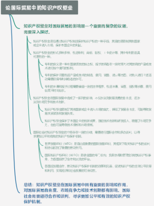 论国际贸易中的知识产权壁垒