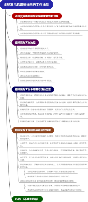 水轮发电机组招标采购工作浅见