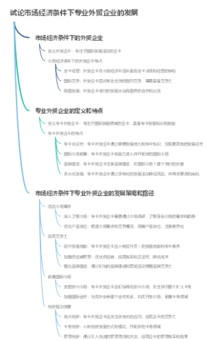 试论市场经济条件下专业外贸企业的发展