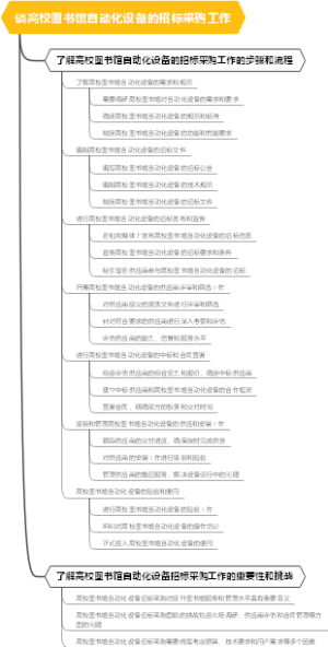 谈高校图书馆自动化设备的招标采购工作