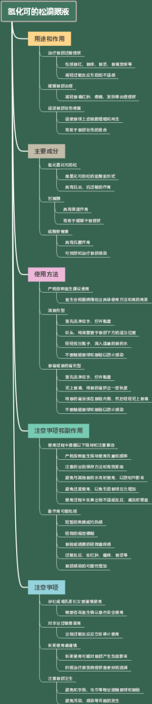 氢化可的松滴眼液