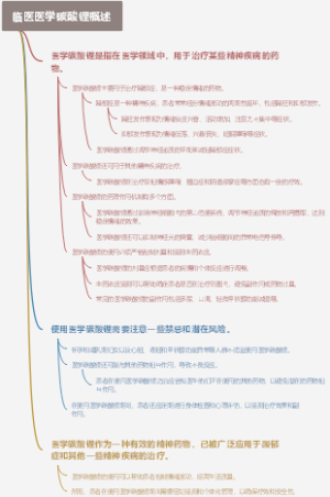 临医医学碳酸锂概述
