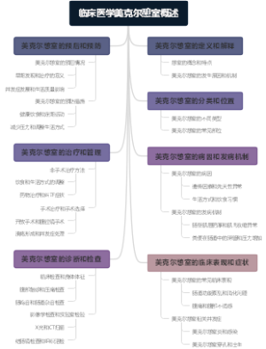 临床医学美克尔憩室概述