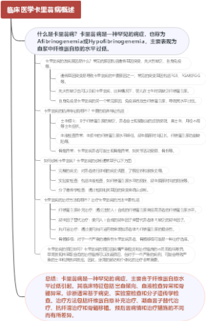 临床医学卡里翁病概述