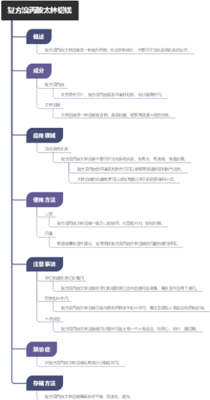 复方溴丙胺太林铝镁