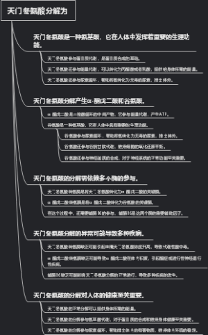 天门冬氨酸分解为