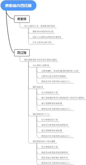 房室结内四径路