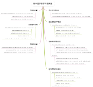 临床医学普罗吗酯概述