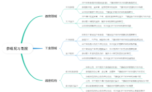 参观见习制度
