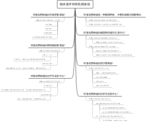 临床医学特鲁瓦西埃结