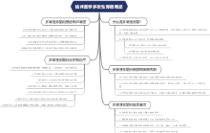 临床医学多发性旁路概述