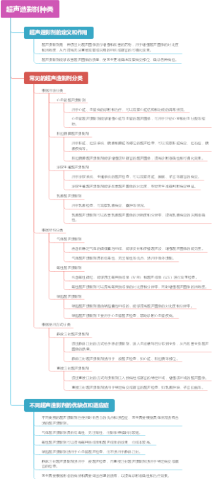 超声造影剂种类