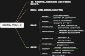 来院进修人员培训计划
