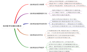 临床医学戈维恩征概述