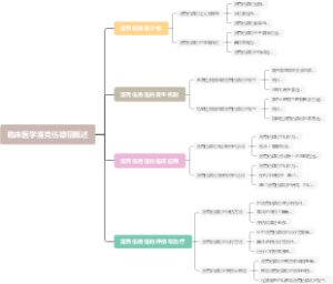 临床医学洛克伍德征概述