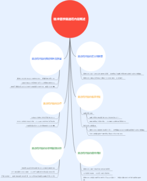临床医学奥迪厄内征概述