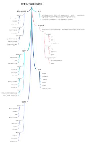 新生儿呼吸窘迫综合征