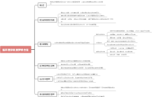 临床医学奥赛罗综合征