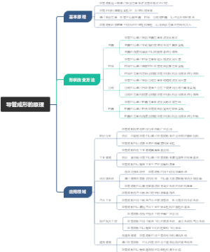 导管成形的原理