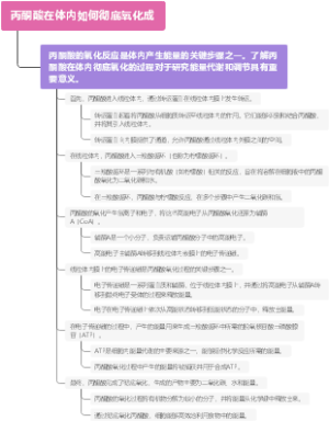丙酮酸在体内如何彻底氧化成