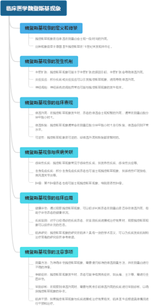 临床医学魏登斯基现象