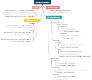 临医医学药效学概述