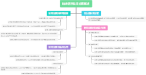 临床医学肽胃泌素概述