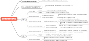 临床医学近视力检查法