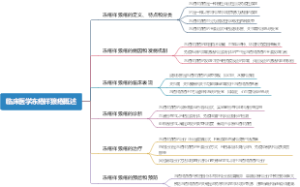 临床医学冻疮样狼疮概述