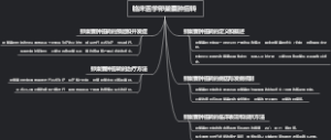 临床医学卵巢囊肿扭转