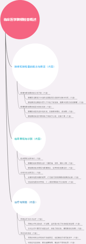 临床医学脾梗栓塞概述