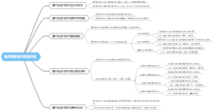 临床医学奥尔特涅尔征