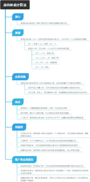 身高体重计算法