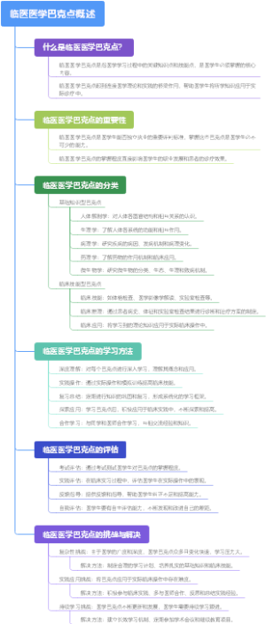 临医医学巴克点概述