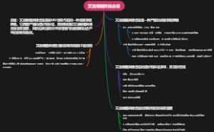 艾滋病相关综合征