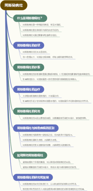 阿斯曼病灶