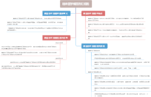 临床医学椭圆形红细胞