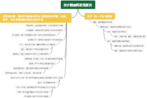 女子颜面再发性皮炎