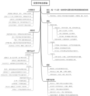 反复呼吸道感染