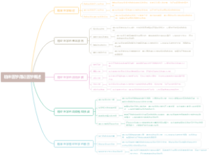 临床医学循证医学概述