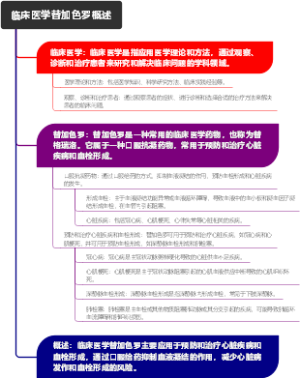 临床医学替加色罗概述