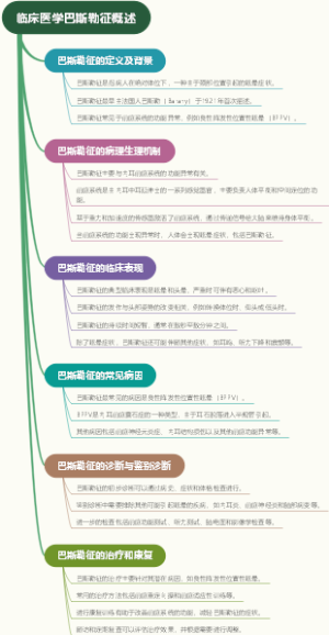 临床医学巴斯勒征概述
