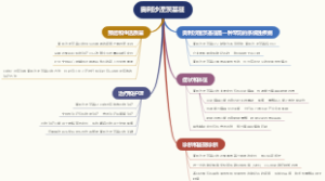 奥利沙涅茨基征