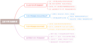 丘疹坏死性结核疹